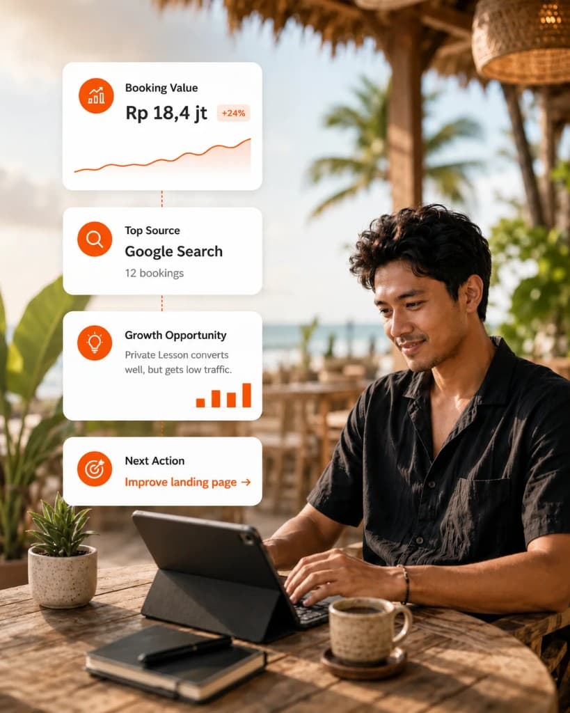Auxon Growth Scan report for a reservation business